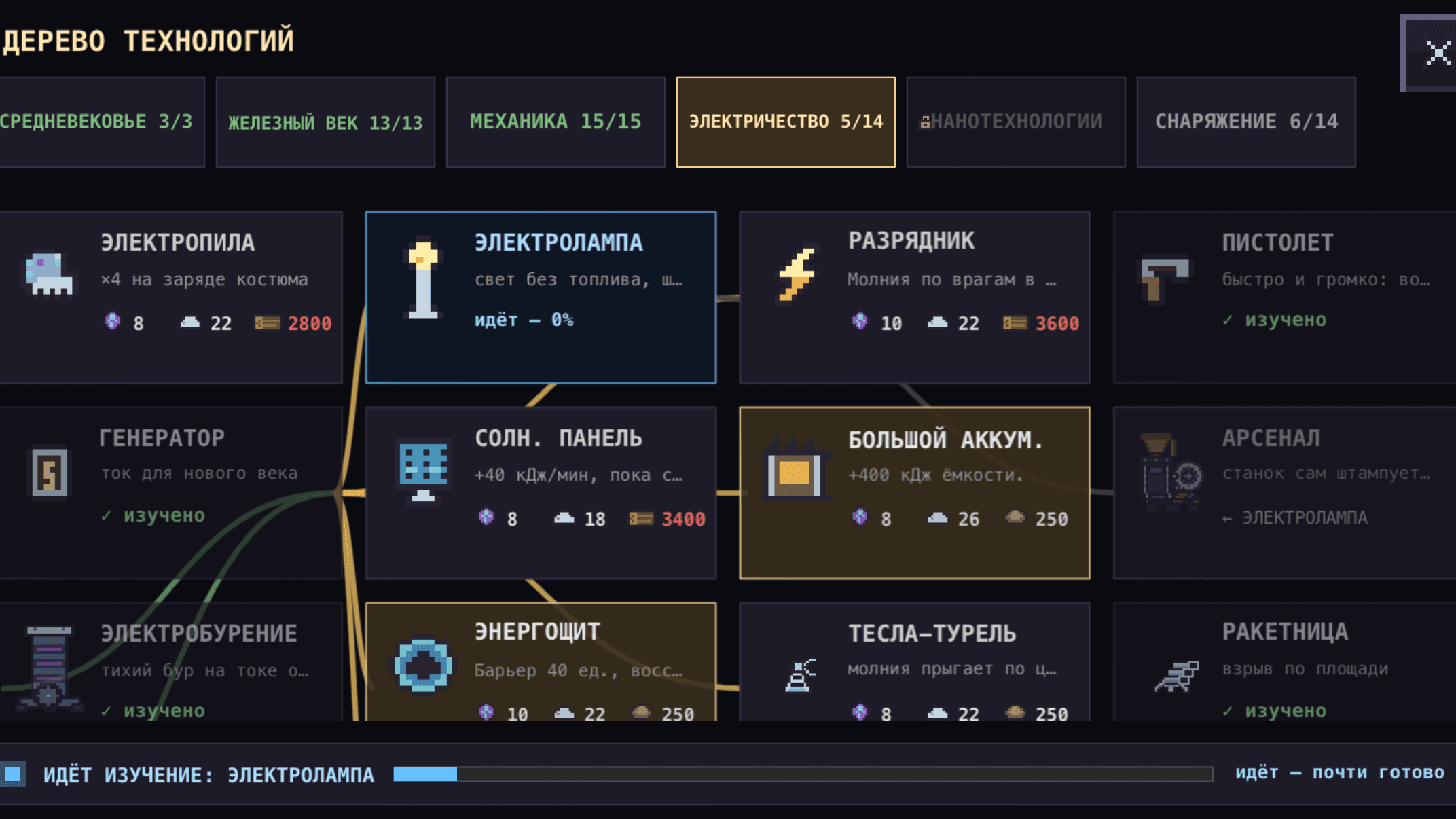 Дерево технологий Wardflame